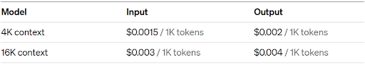 ChatGPT 3.5 Turbo Models Pricing