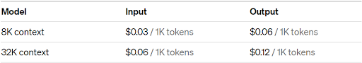 ChatGPT 4 models pricing