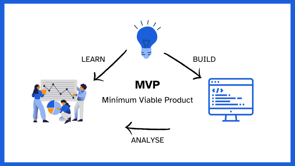 An inforgraphics explaining the concept of MVP