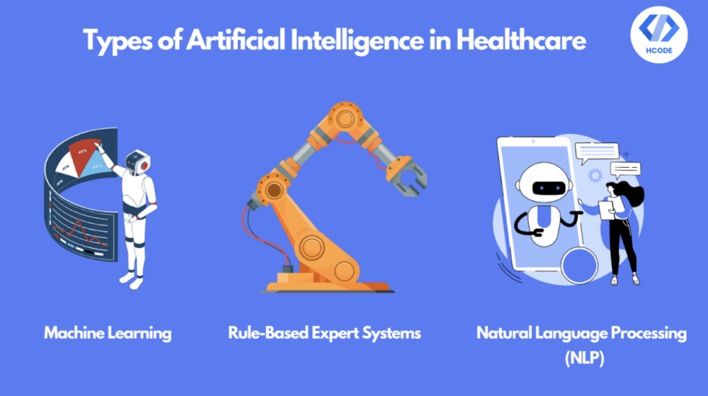 Types of AI in healthcare