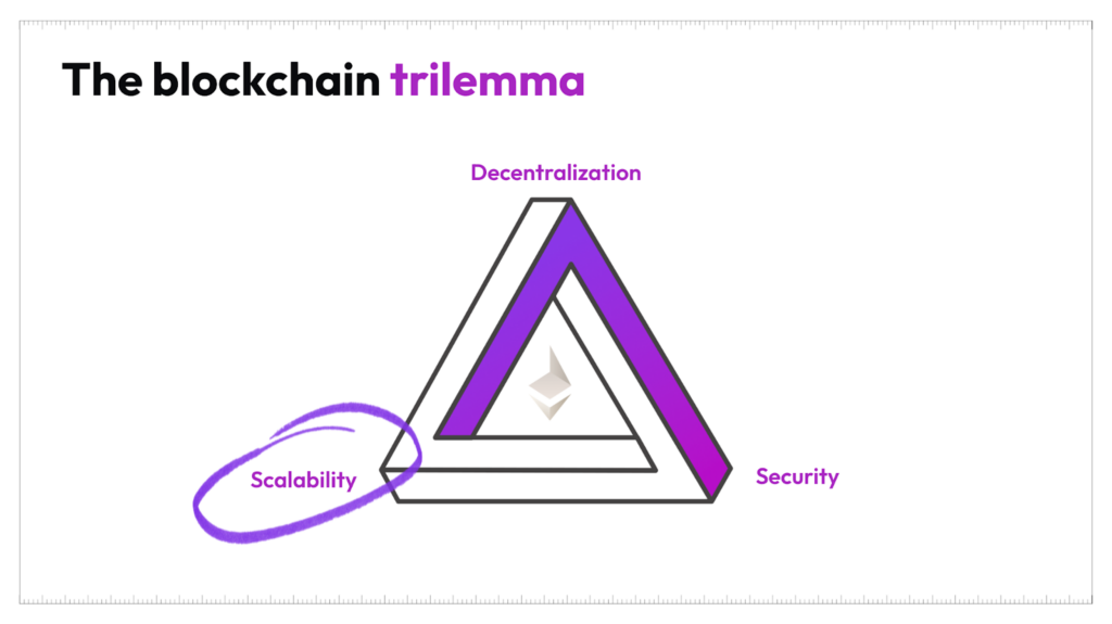 Triangle showing Blockchain Trilemma