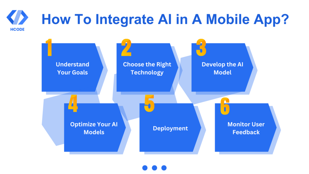 Flochart demonstrating how to integrate AI in a mobile app