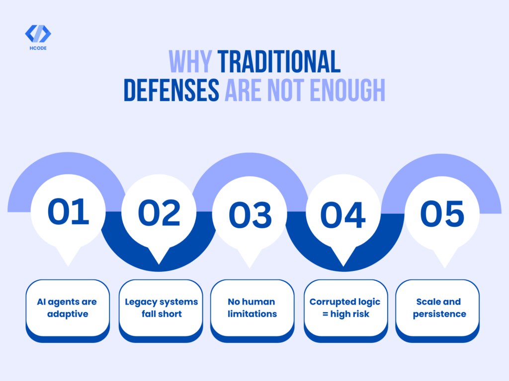 Why Traditional Defenses Are Not Enough 